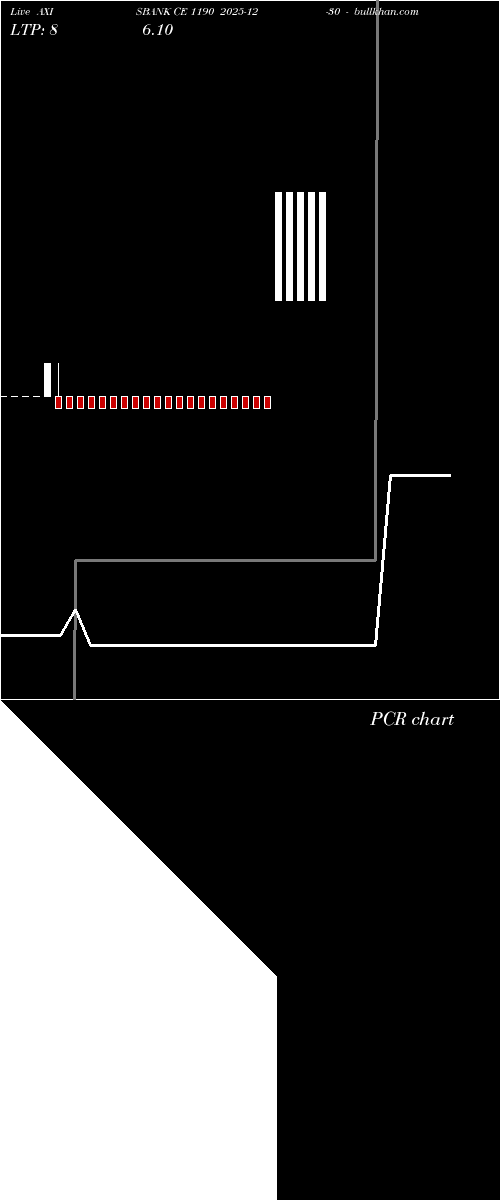  option chart AXISBANK CE 1190 2025-12-30 