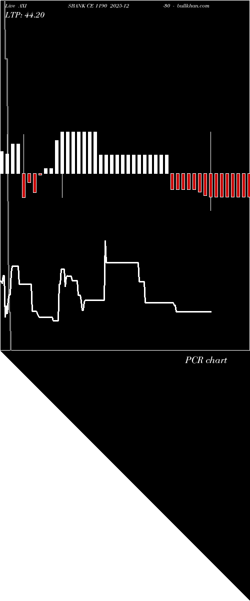  option chart AXISBANK CE 1190 2025-12-30 