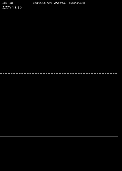  option chart AXISBANK CE 1190 2026-01-27 