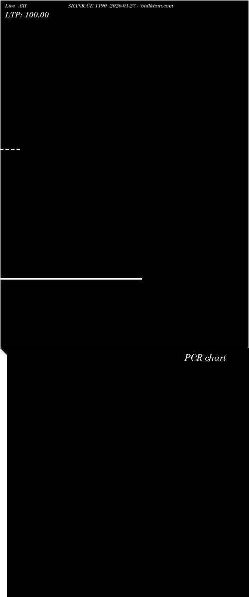  option chart AXISBANK CE 1190 2026-01-27 