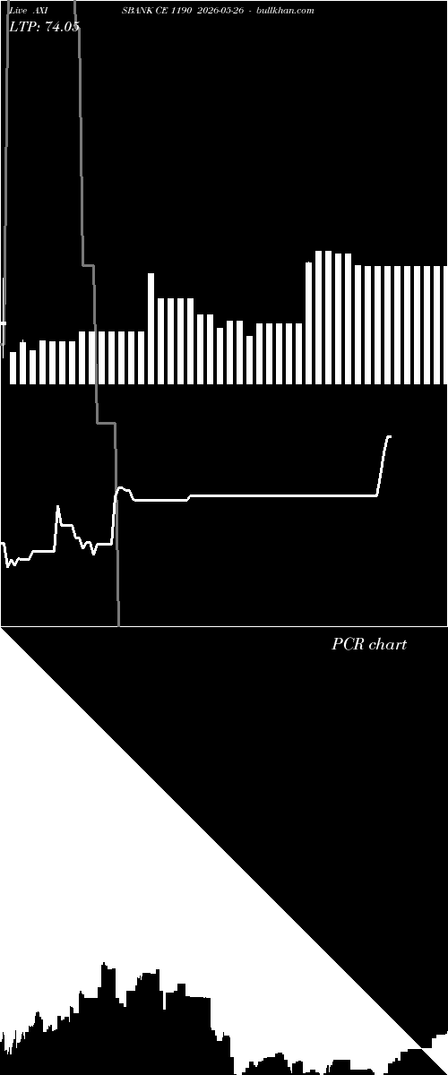  option chart AXISBANK CE 1190 2026-05-26 