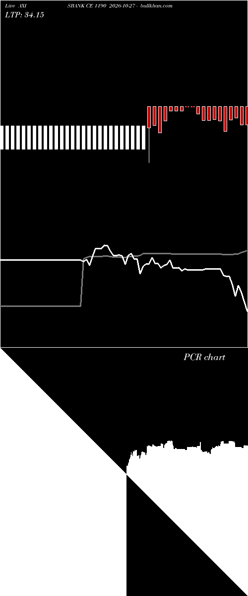  option chart AXISBANK CE 1190 2026-10-27 