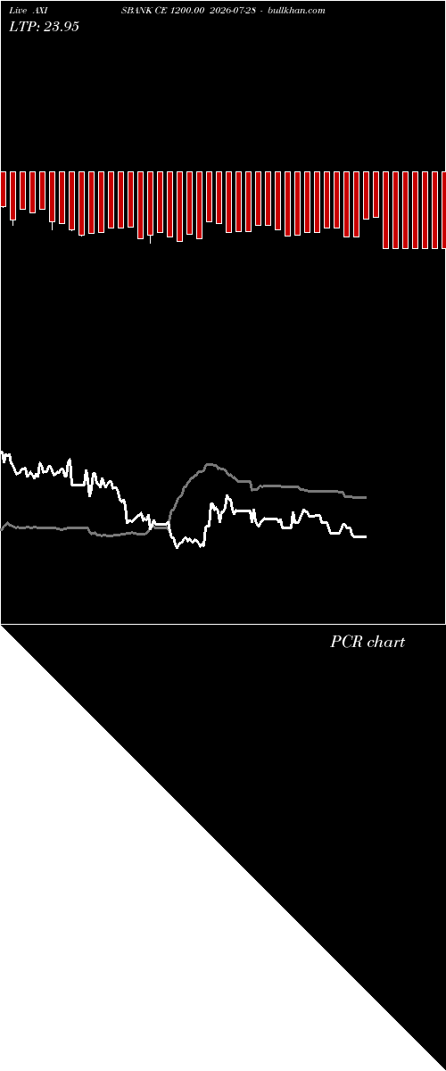  option chart AXISBANK CE 1200.00 2026-07-28 