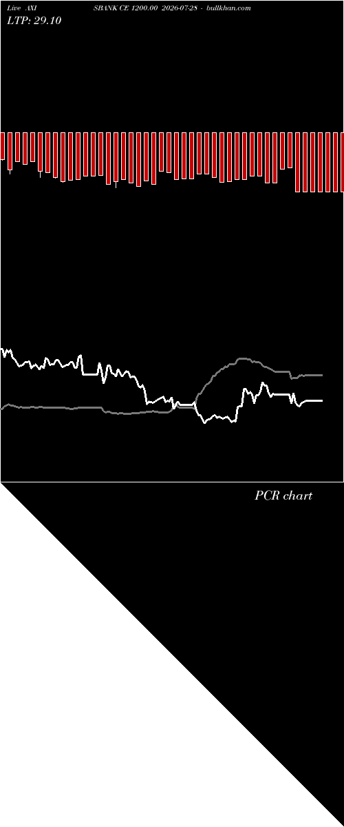  option chart AXISBANK CE 1200.00 2026-07-28 