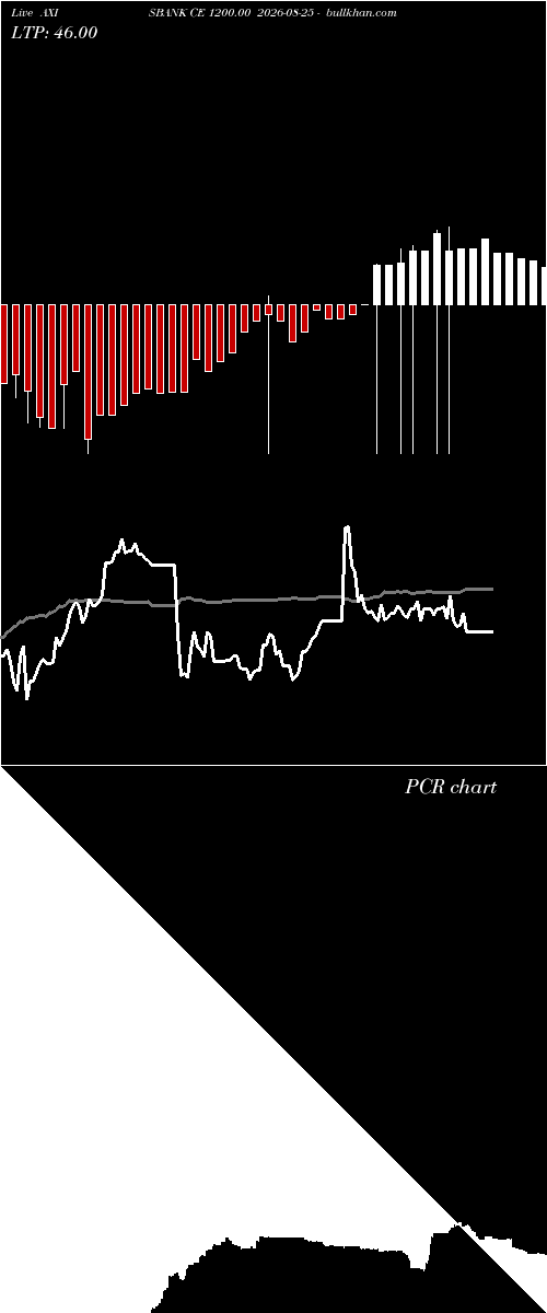  option chart AXISBANK CE 1200.00 2026-08-25 