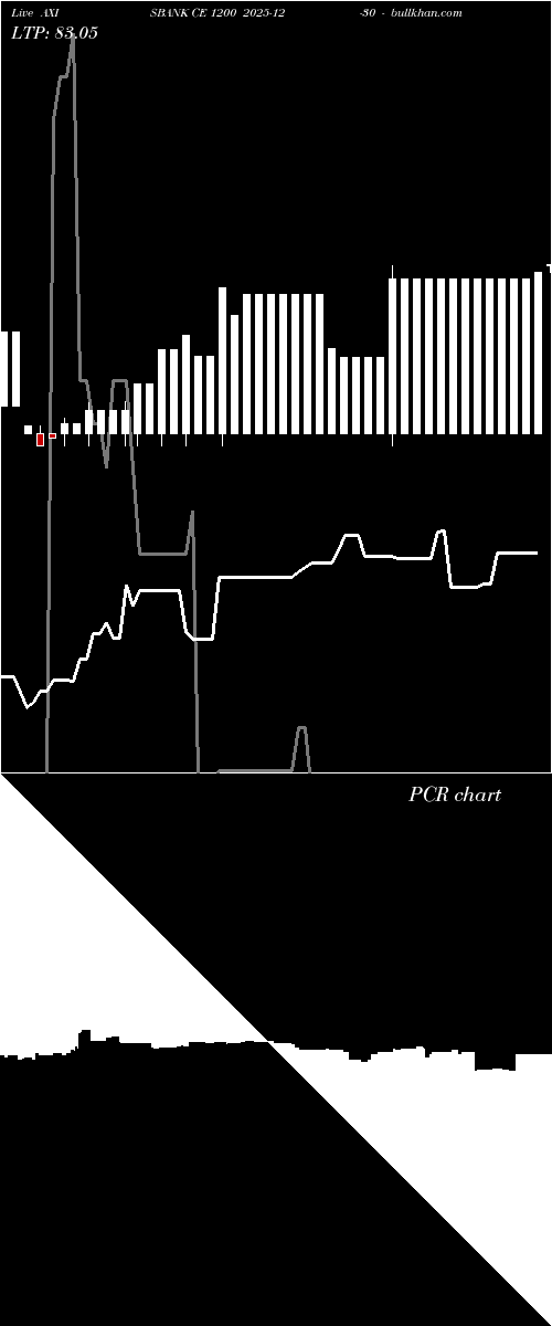 option chart AXISBANK CE 1200 2025-12-30 