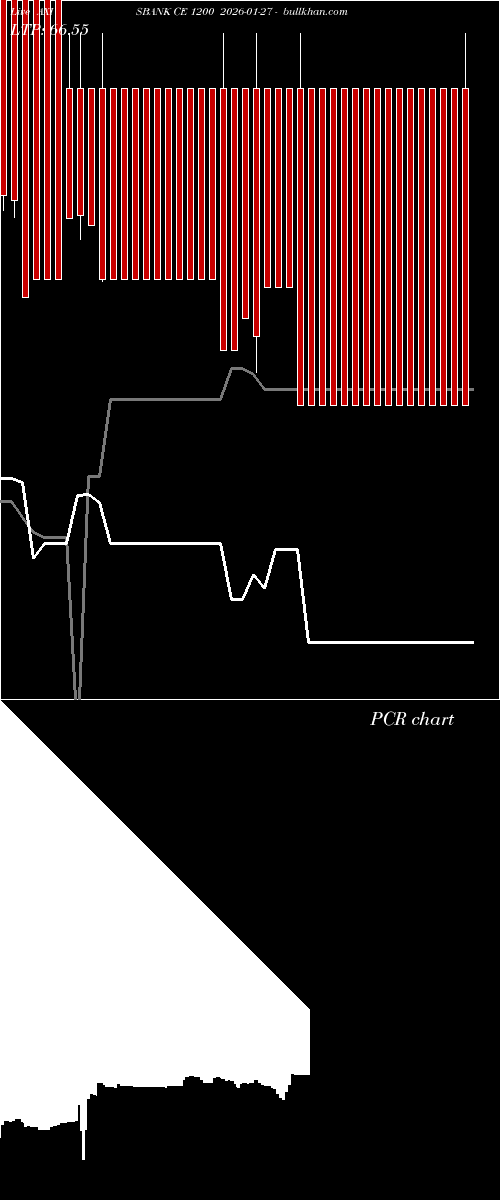  option chart AXISBANK CE 1200 2026-01-27 
