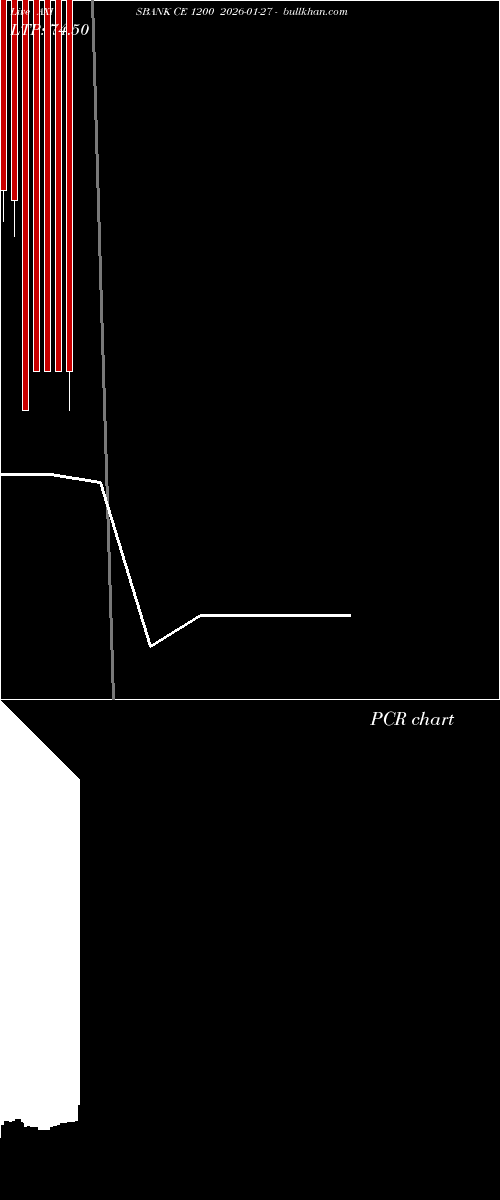  option chart AXISBANK CE 1200 2026-01-27 