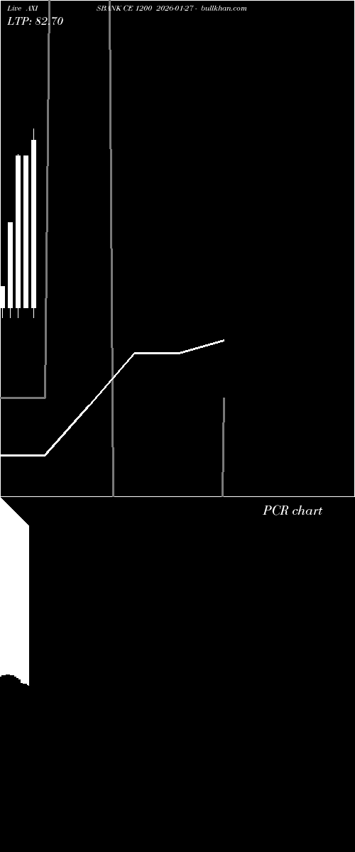  option chart AXISBANK CE 1200 2026-01-27 