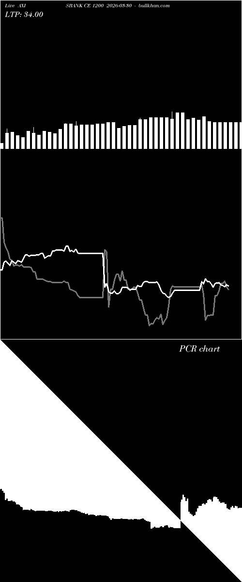  option chart AXISBANK CE 1200 2026-03-30 