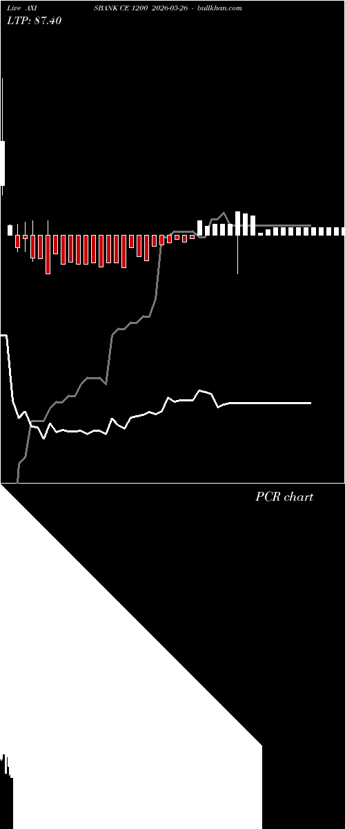  option chart AXISBANK CE 1200 2026-05-26 