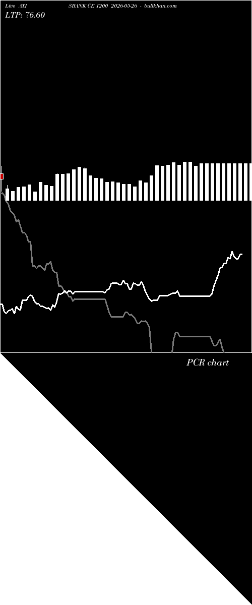  option chart AXISBANK CE 1200 2026-05-26 