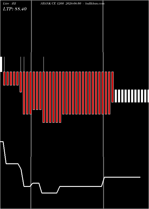  option chart AXISBANK CE 1200 2026-06-30 
