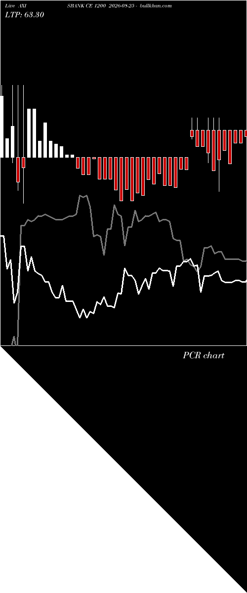  option chart AXISBANK CE 1200 2026-08-25 