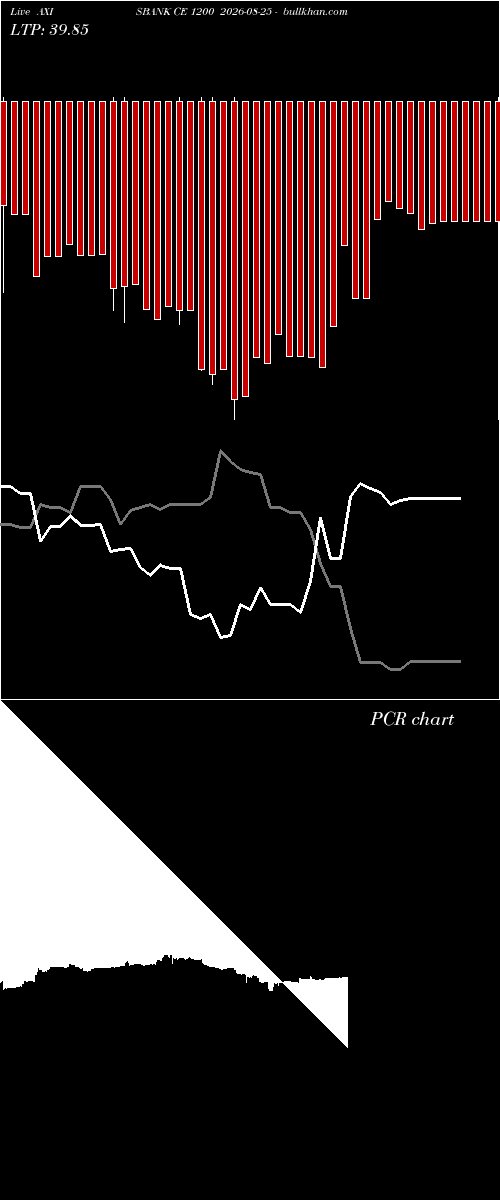  option chart AXISBANK CE 1200 2026-08-25 