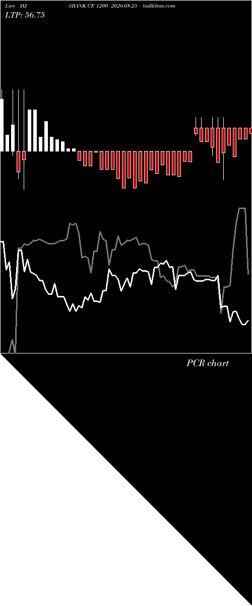  option chart AXISBANK CE 1200 2026-08-25 