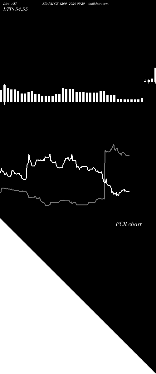  option chart AXISBANK CE 1200 2026-09-29 