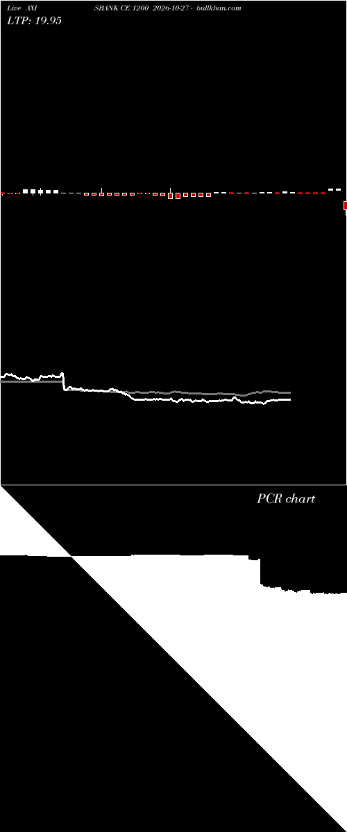  option chart AXISBANK CE 1200 2026-10-27 