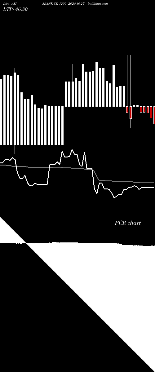  option chart AXISBANK CE 1200 2026-10-27 