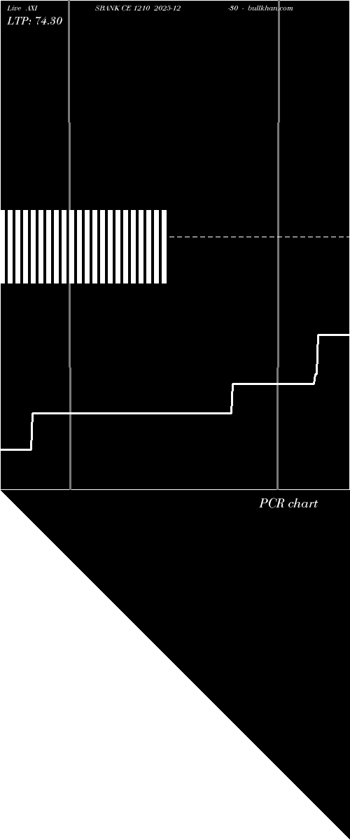  option chart AXISBANK CE 1210 2025-12-30 