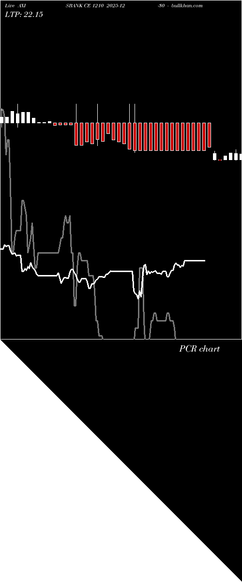  option chart AXISBANK CE 1210 2025-12-30 