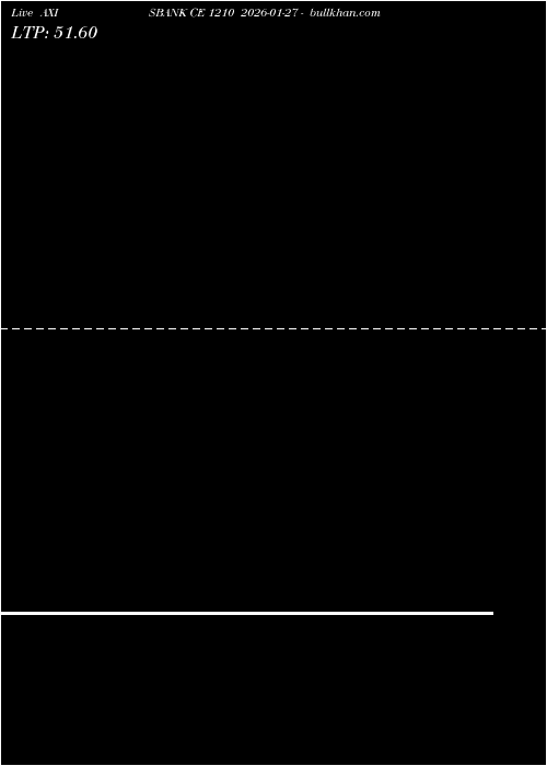  option chart AXISBANK CE 1210 2026-01-27 