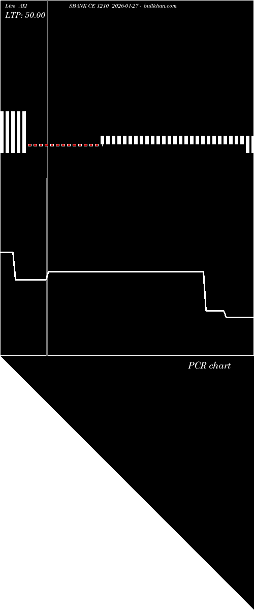  option chart AXISBANK CE 1210 2026-01-27 