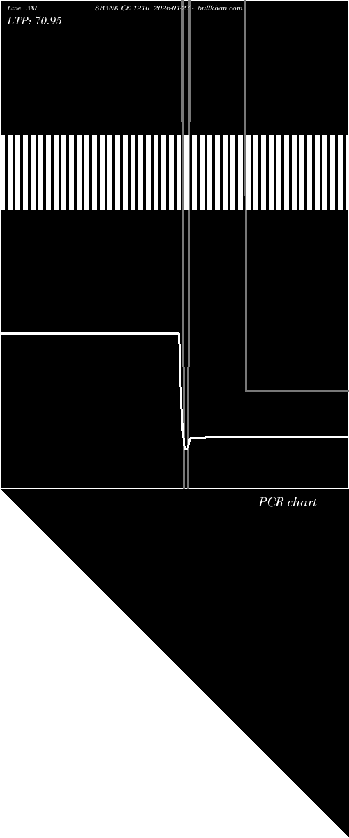  option chart AXISBANK CE 1210 2026-01-27 