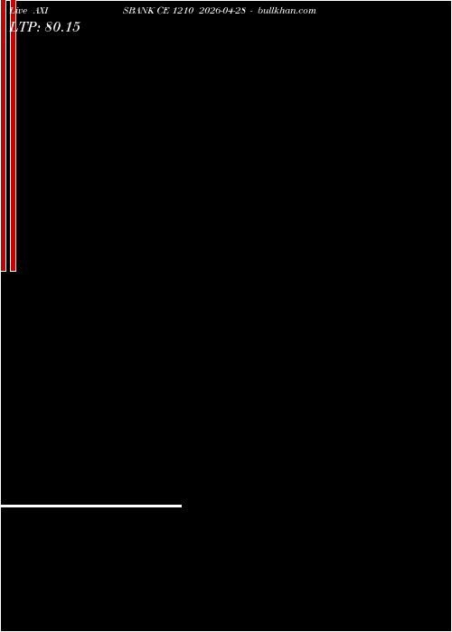  option chart AXISBANK CE 1210 2026-04-28 