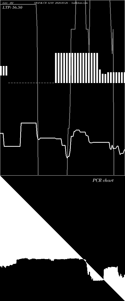  option chart AXISBANK CE 1210 2026-05-26 
