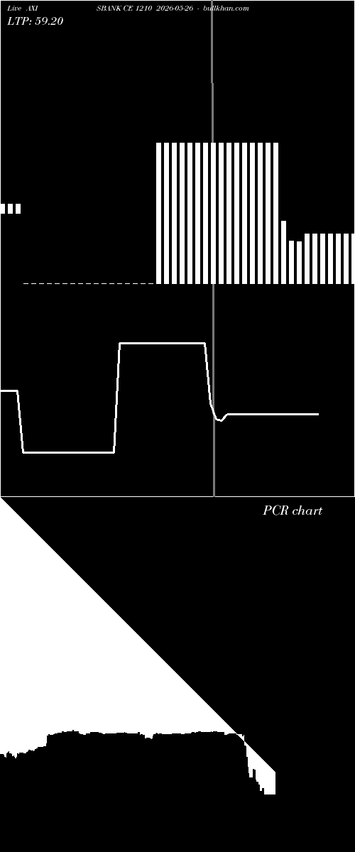  option chart AXISBANK CE 1210 2026-05-26 