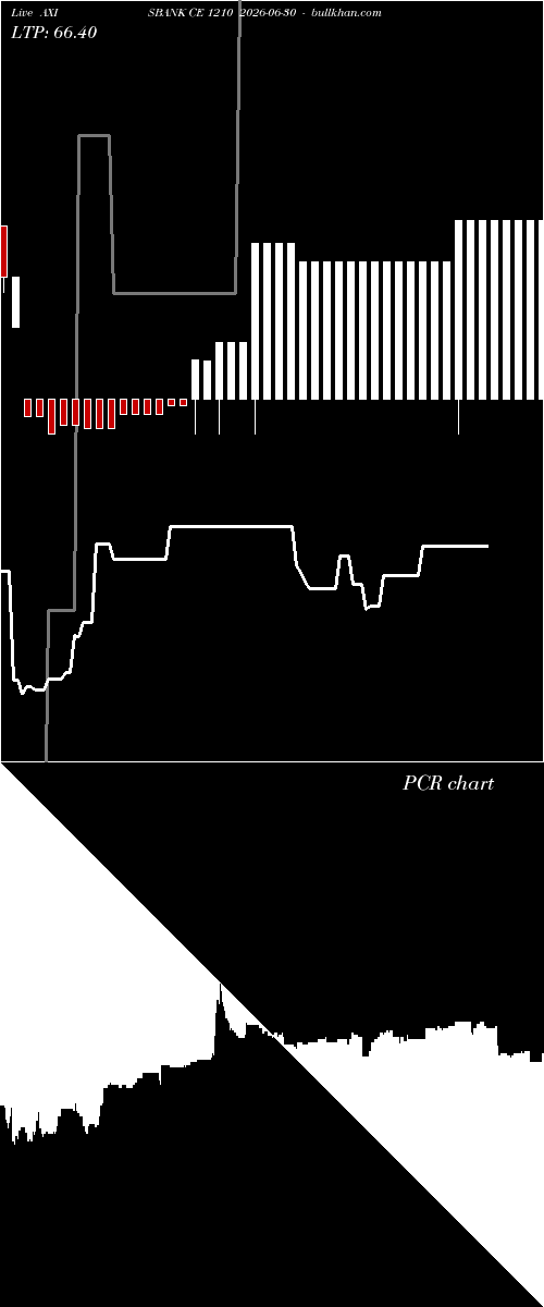  option chart AXISBANK CE 1210 2026-06-30 