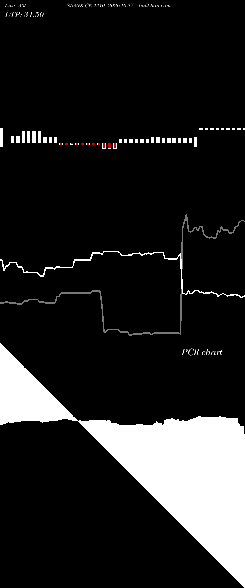  option chart AXISBANK CE 1210 2026-10-27 