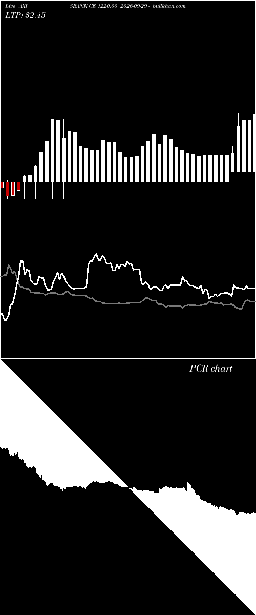  option chart AXISBANK CE 1220.00 2026-09-29 