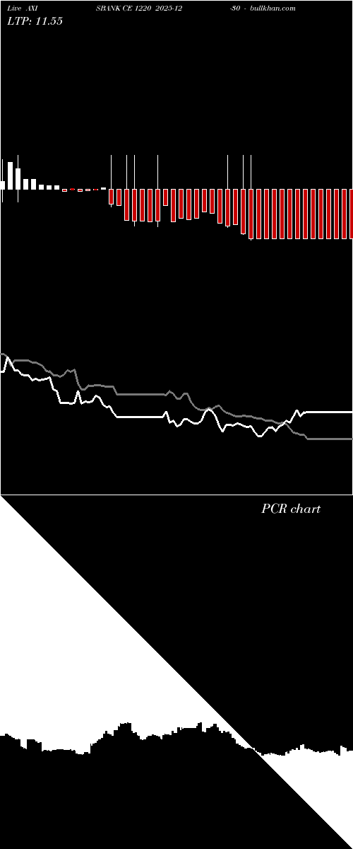  option chart AXISBANK CE 1220 2025-12-30 