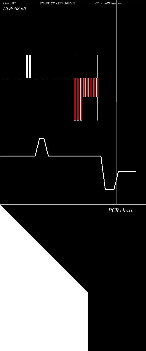  option chart AXISBANK CE 1220 2025-12-30 