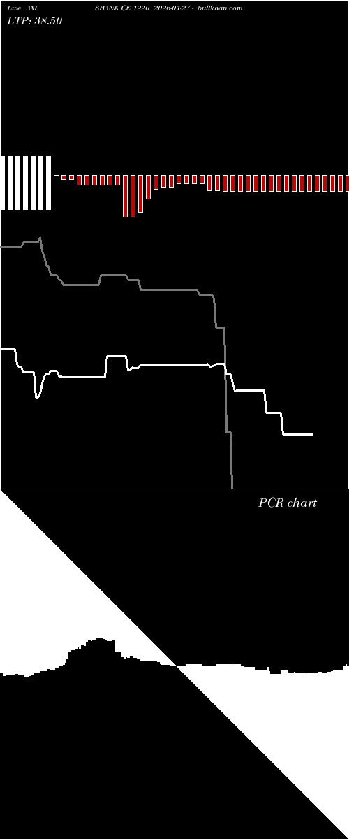  option chart AXISBANK CE 1220 2026-01-27 