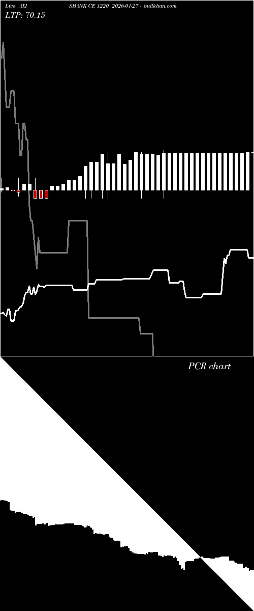  option chart AXISBANK CE 1220 2026-01-27 