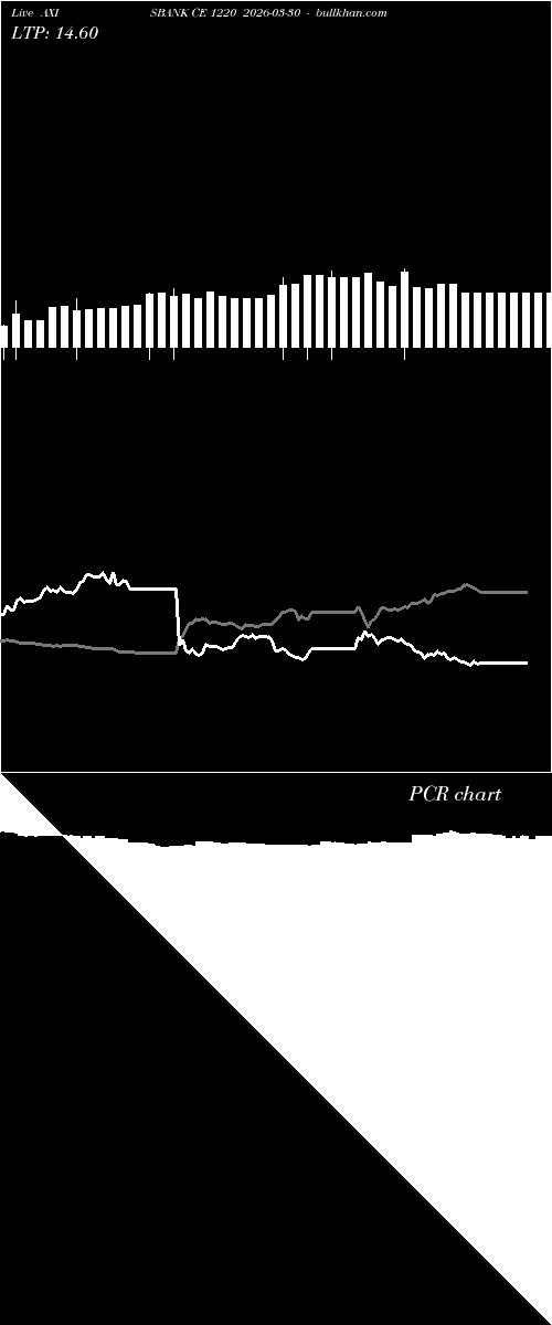  option chart AXISBANK CE 1220 2026-03-30 