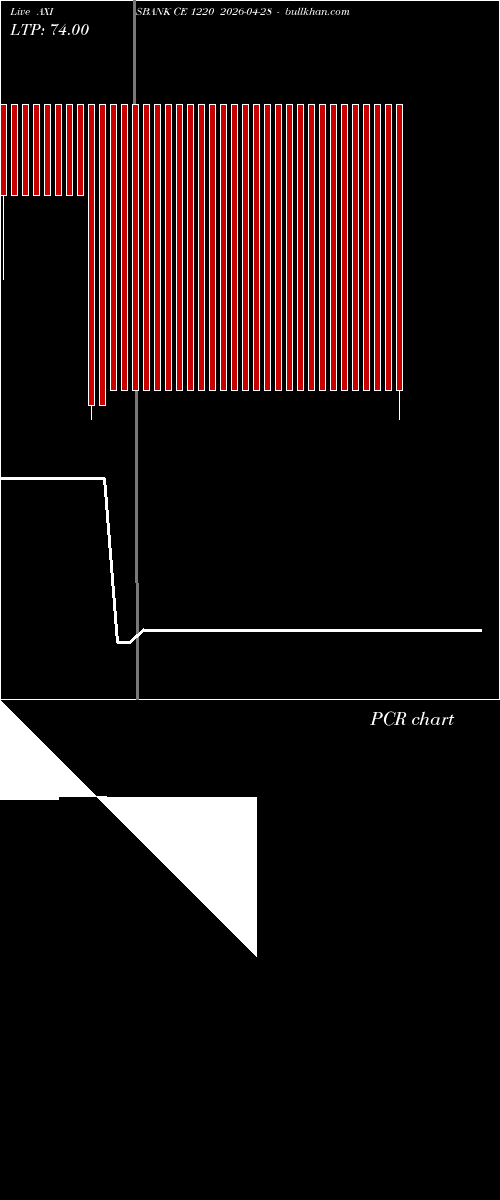  option chart AXISBANK CE 1220 2026-04-28 