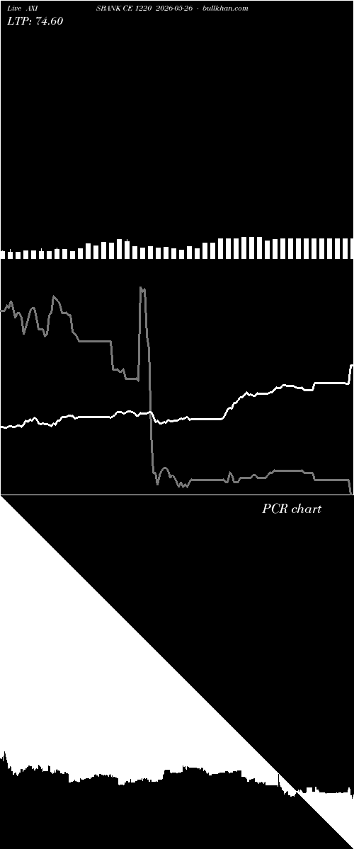  option chart AXISBANK CE 1220 2026-05-26 