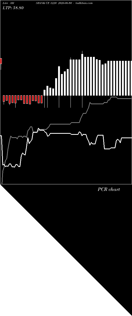  option chart AXISBANK CE 1220 2026-06-30 