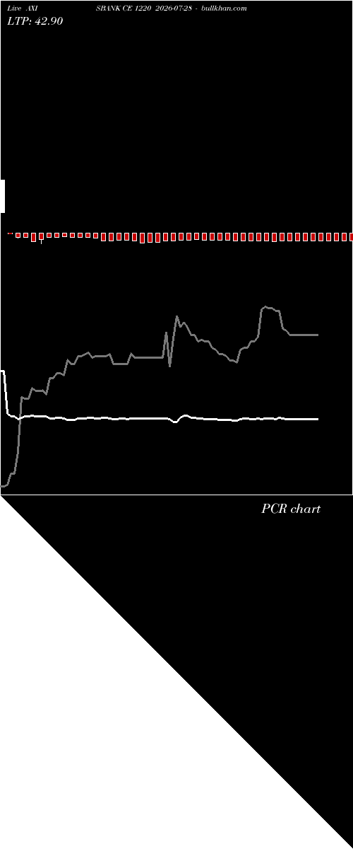  option chart AXISBANK CE 1220 2026-07-28 