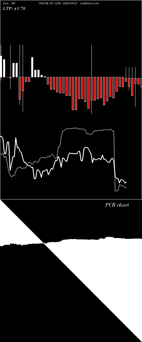  option chart AXISBANK CE 1220 2026-08-25 