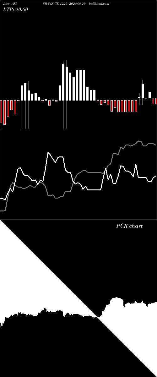  option chart AXISBANK CE 1220 2026-09-29 