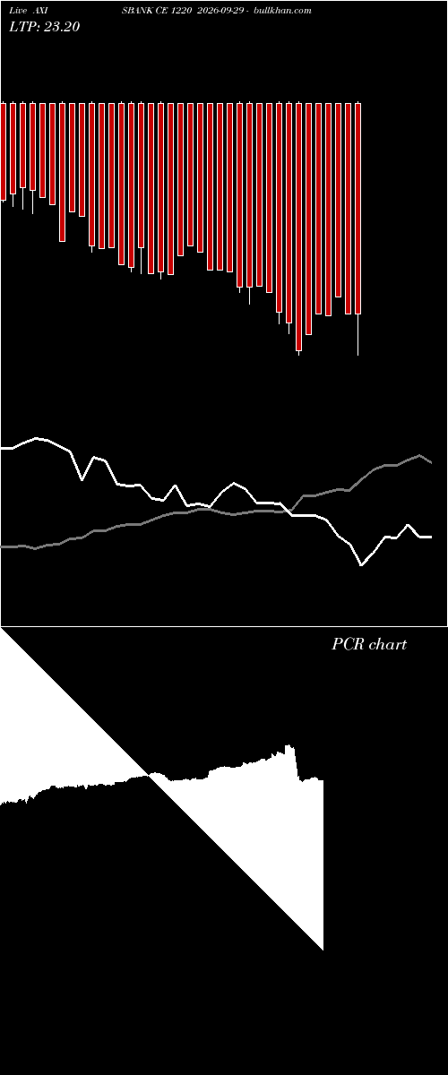  option chart AXISBANK CE 1220 2026-09-29 