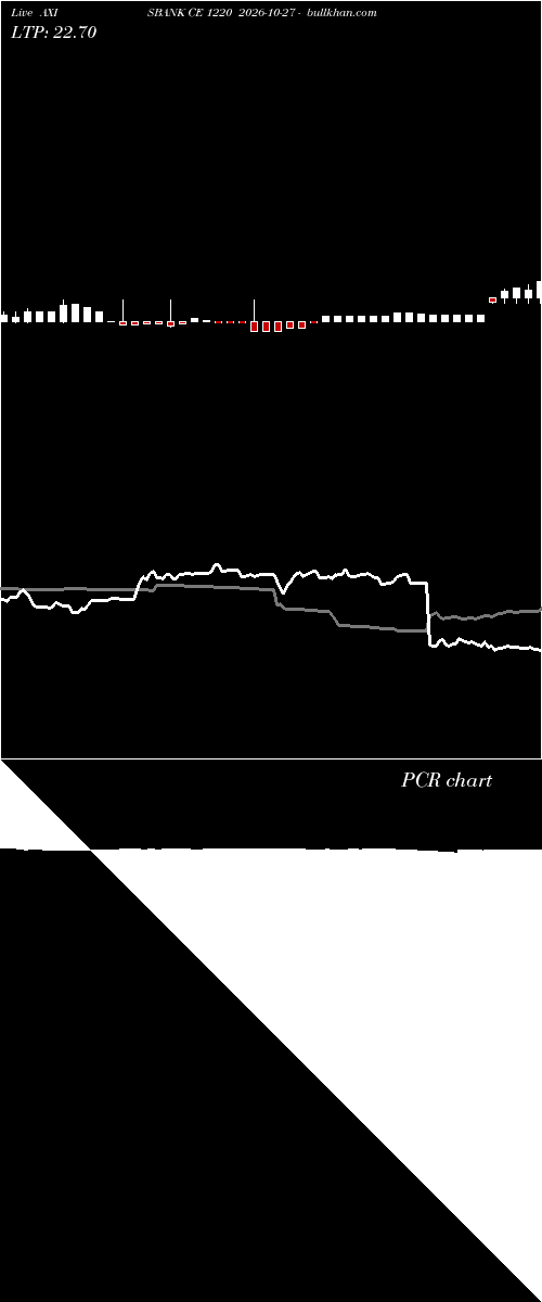  option chart AXISBANK CE 1220 2026-10-27 