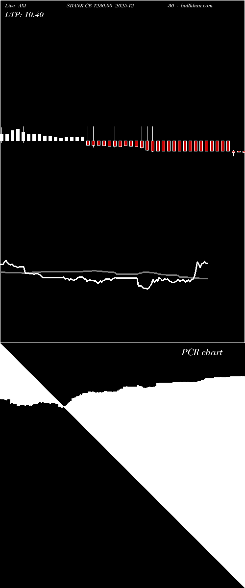  option chart AXISBANK CE 1230.00 2025-12-30 
