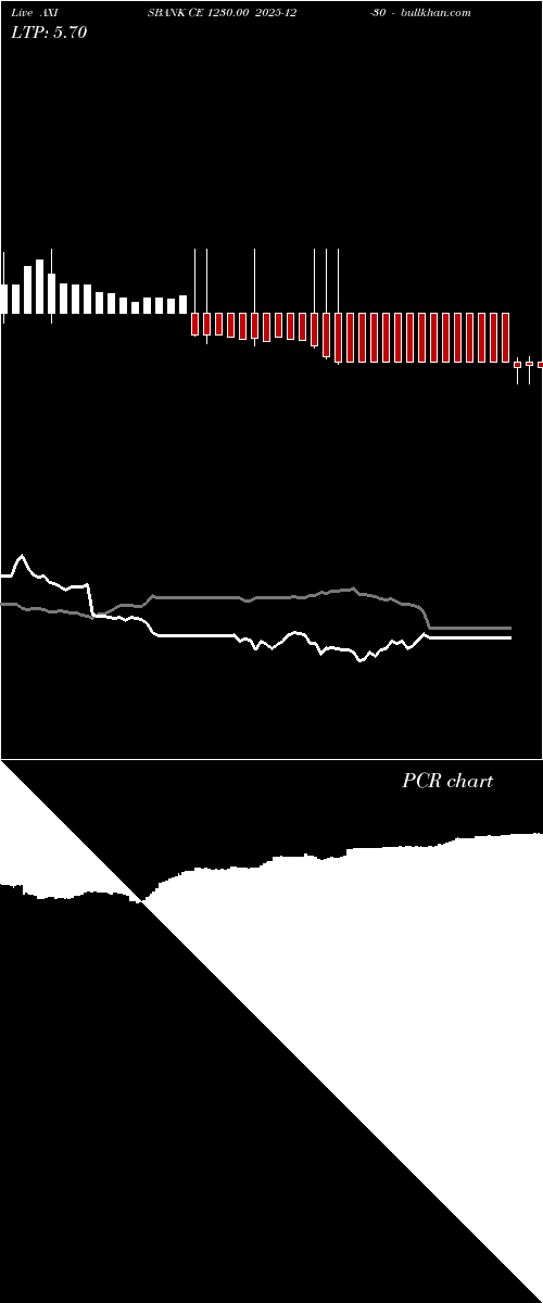  option chart AXISBANK CE 1230.00 2025-12-30 