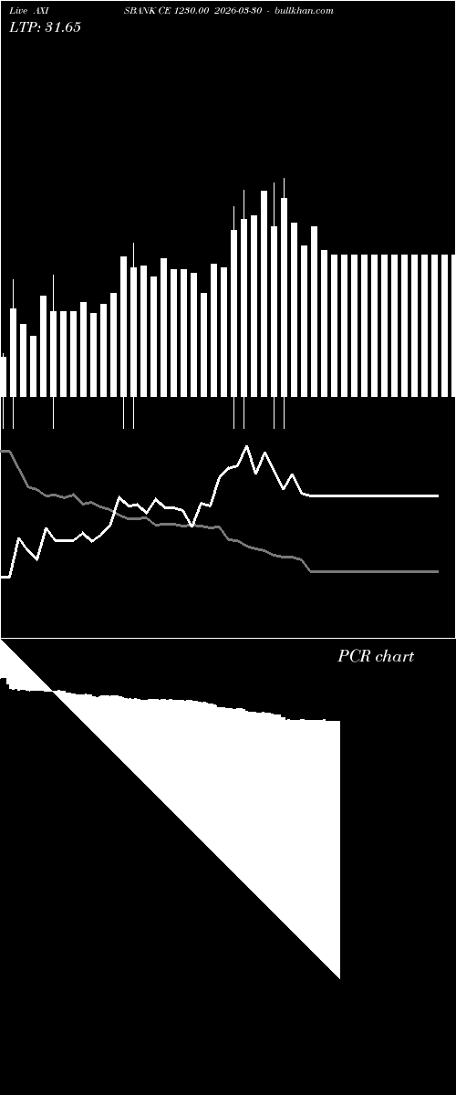  option chart AXISBANK CE 1230.00 2026-03-30 